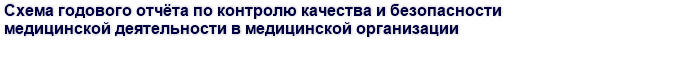 Схема годового отчёта по контролю качества и безопасности медицинской деятельности в медицинской организации