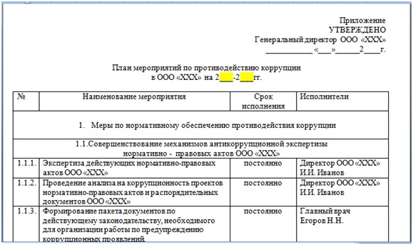  Рис.1. Фрагмент плана антикоррупционных мероприятий