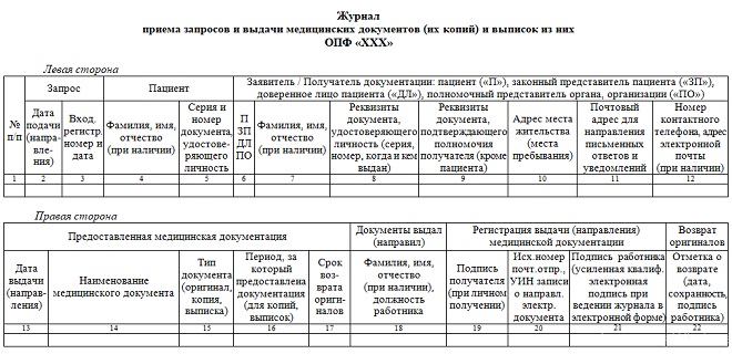 Рис.1. Форма Журнала приема запросов и выдачи медицинских документов (их копий) и выписок из них в «продвинутом» варианте.