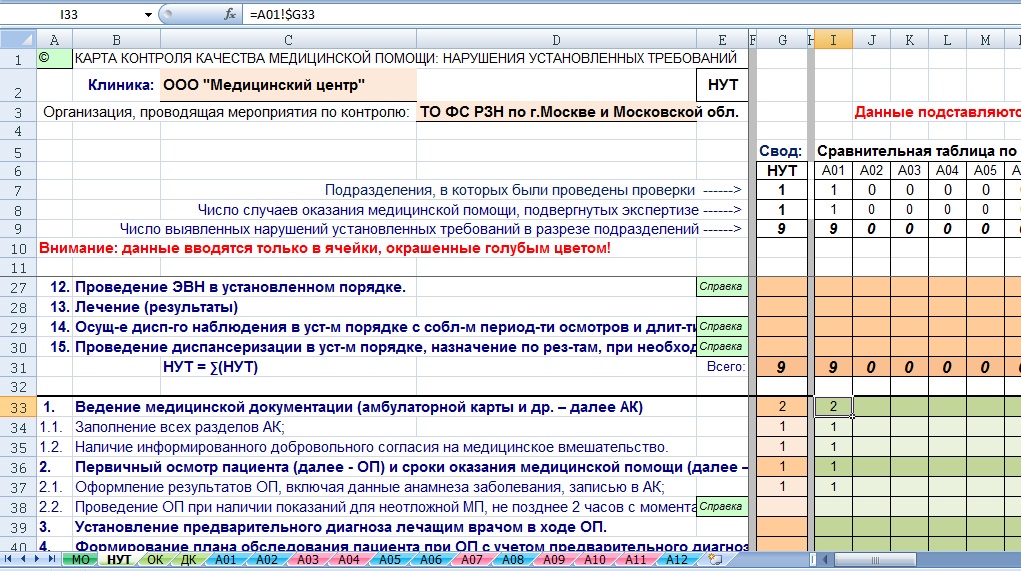  Рис. 8. АЭТК-ЦККМП, Сравнительный анализ выявленных нарушений установленных требований по подразделениям, видна формула импорта данных с соответствующего листа.