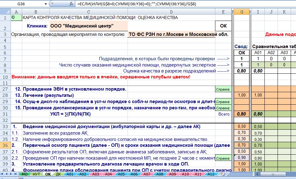 Рис. 9. АЭТК-ЦККМП, Сравнительный анализ оценки качества медицинской помощи по подразделениям, видна формула расчёта сводных показателей с учётом числа проведённых экспертиз.