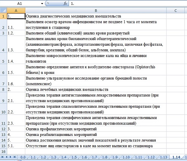 Рис 1. Набор «критериев» пп. 3.1.14. Критерии качества специализированной медицинской помощи взрослым и детям при описторхозе (код по МКБ-10: B66.0) приказа 203н, сгруппированный и размещённый на листе «1.14» файла «базы» федеральных «критериев» («ФК»)