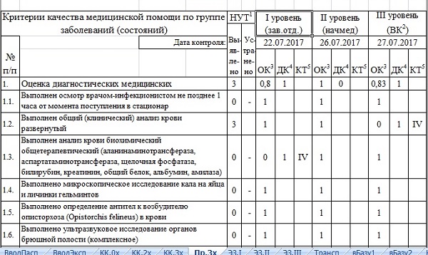 Рис 3. Выбранный набор «критериев качества по группам заболеваний (состояний)» в таблице формы Приложения к карте внутреннего контроля (для трёхуровневой модели контроля) с отрегулированной высотой строк