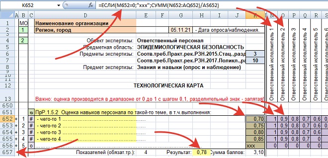 Рис.4. Расчёт значений показателей, связанных с навыками и знаниями персонала