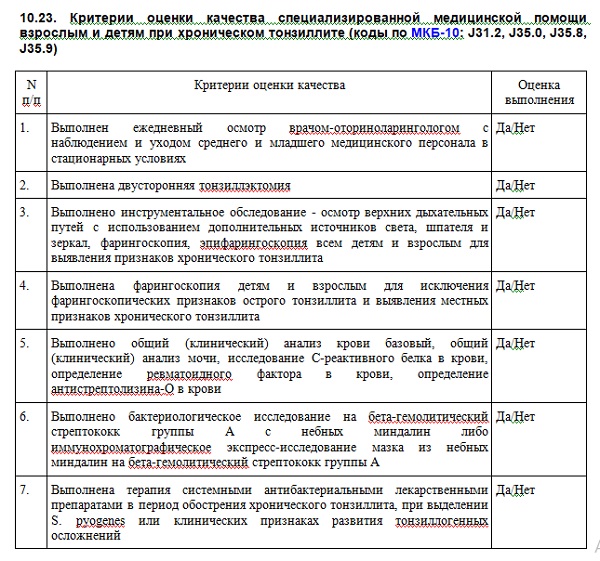 Рис.2. Федеральные критерии, п. 10.23. Критерии оценки качества специализированной медицинской помощи взрослым и детям при хроническом тонзиллите (коды по МКБ-10: J31.2, J35.0, J35.8, J35.9).