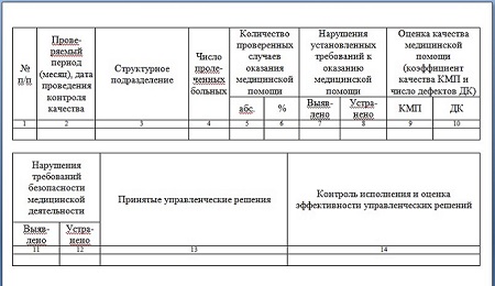 Журнал внутреннего контроля качества и безопасности медицинской деятельности