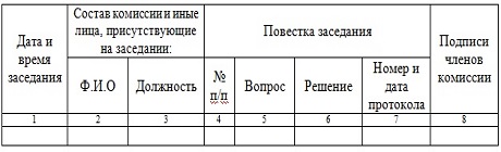 Примерная форма Журнала заседаний ВК, вариант № 2, оптимальный