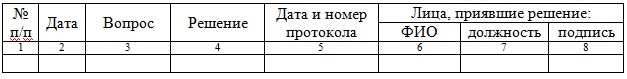 Рис. 1. Примерная форма Журнала заседаний ВК, вариант № 1, минимальный