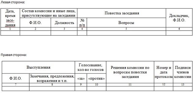 Рис. 3. Примерная форма Журнала заседаний ВК, вариант № 3, избыточный