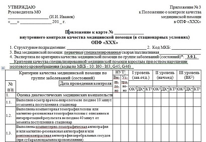 Организация внутреннего контроля качества медицинской помощи в новых условиях