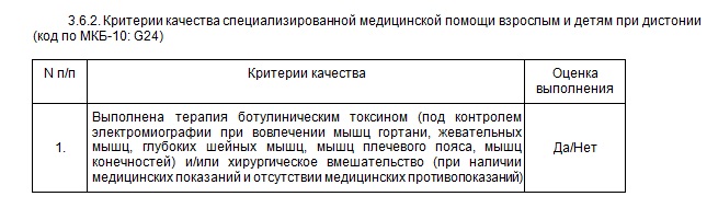 Рис.1. Приказ Минздрава от 10 мая 2017 года № 203н, п. 3.6.2. Критерии качества специализированной медицинской помощи взрослым и детям при дистонии (код по МКБ-10: G24)