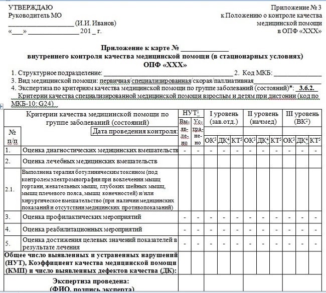 Рис.2. Приложение к карте внутреннего контроля качества медицинской помощи (в стационарных условиях) для трёхуровневой модели контроля со сгруппированными «критериями» п. 3.6.2. Критерии качества специализированной медицинской помощи взрослым и детям при дистонии (код по МКБ-10: G24)