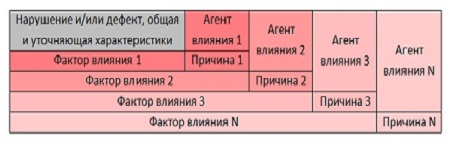 Анализ причин ухудшения качества медицинской помощи. Аналитические модели